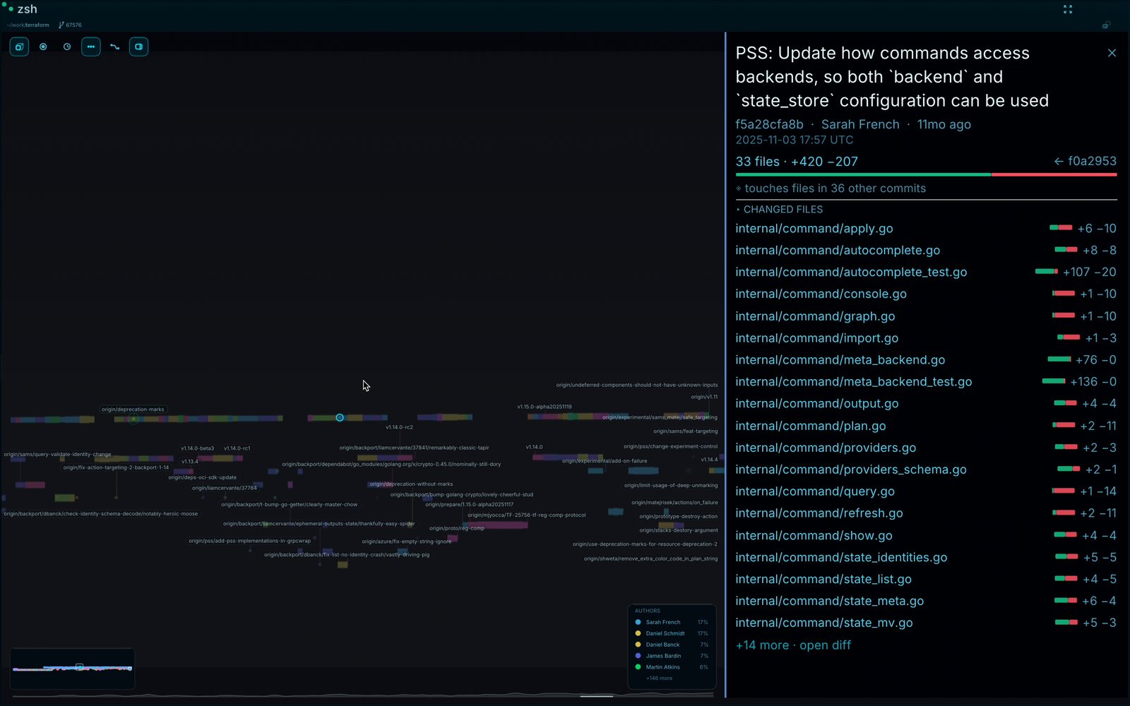 The far view, with a commit open.